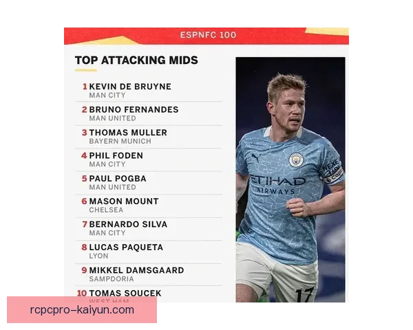 达姆斯高持续提升比赛阅读能力，备受期待在赛季中展现精彩表现